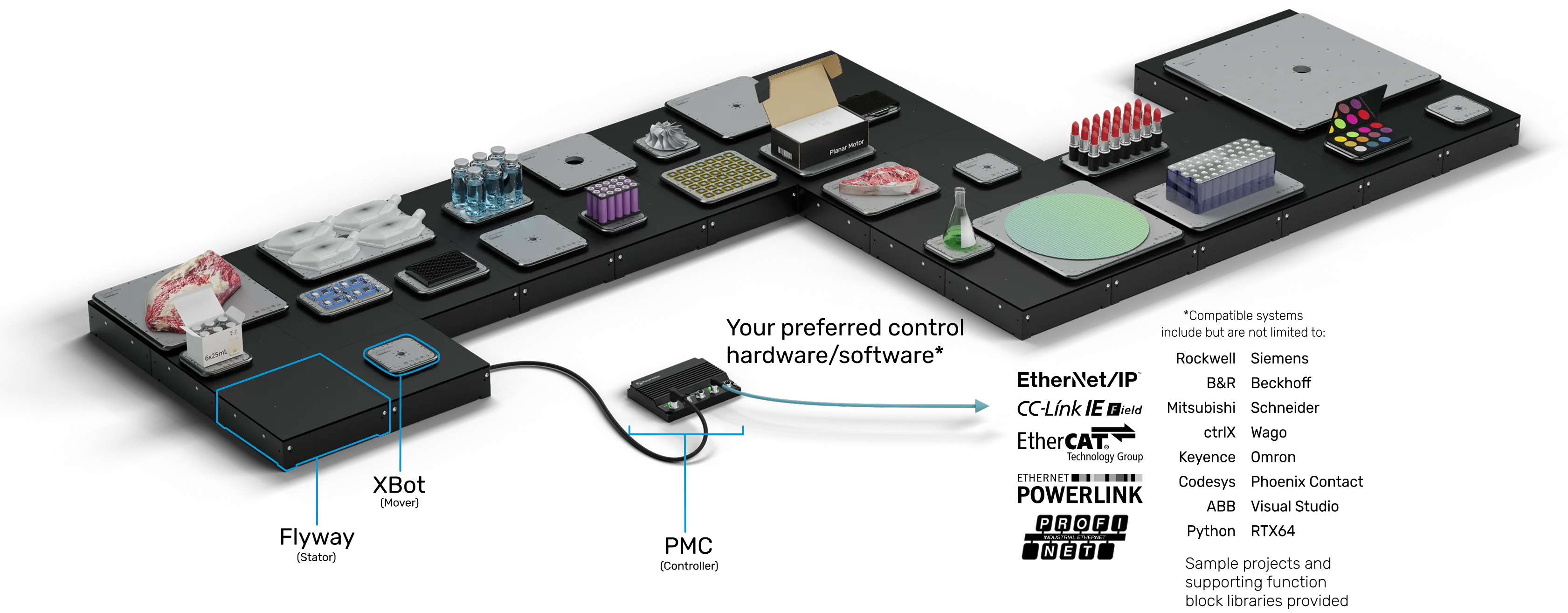 Product overview graphic